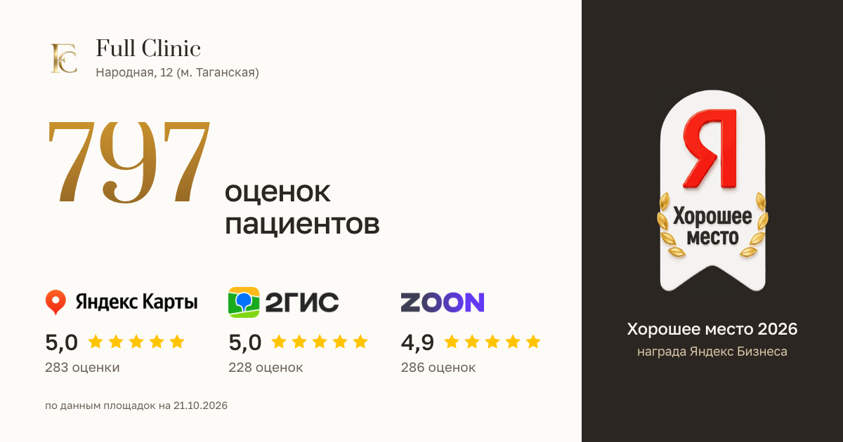 Оценки Full Clinic на Яндекс Картах, 2ГИС и Zoon и награда «Хорошее место» от Яндекс Бизнеса